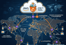 Amazon CloudFront - AWS Content Delivery Network Features - Featured Image